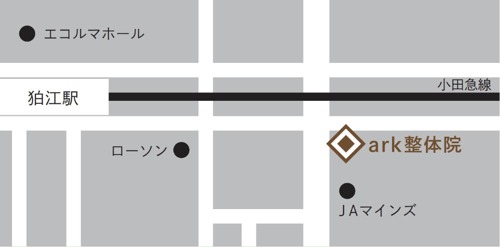ark整体院の道案内イラスト